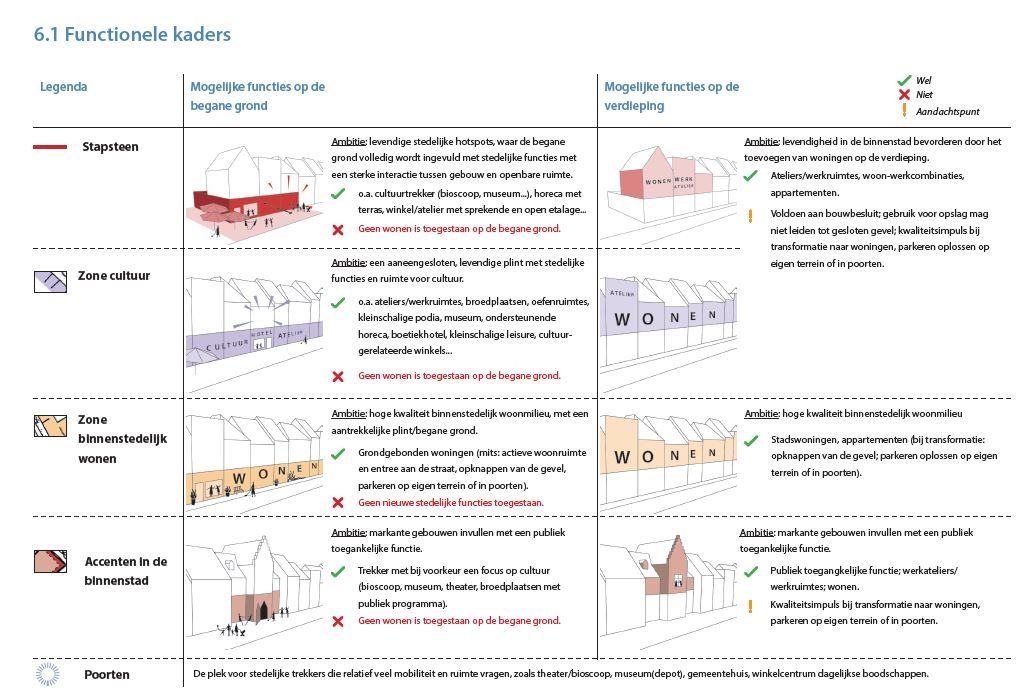 Spelregels functies
